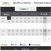 Golf Arena Scorecards